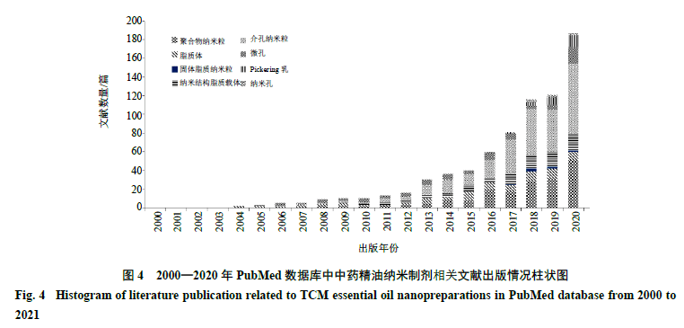 纳米制剂技术改善中药精油稳定性的研究进展与思考 