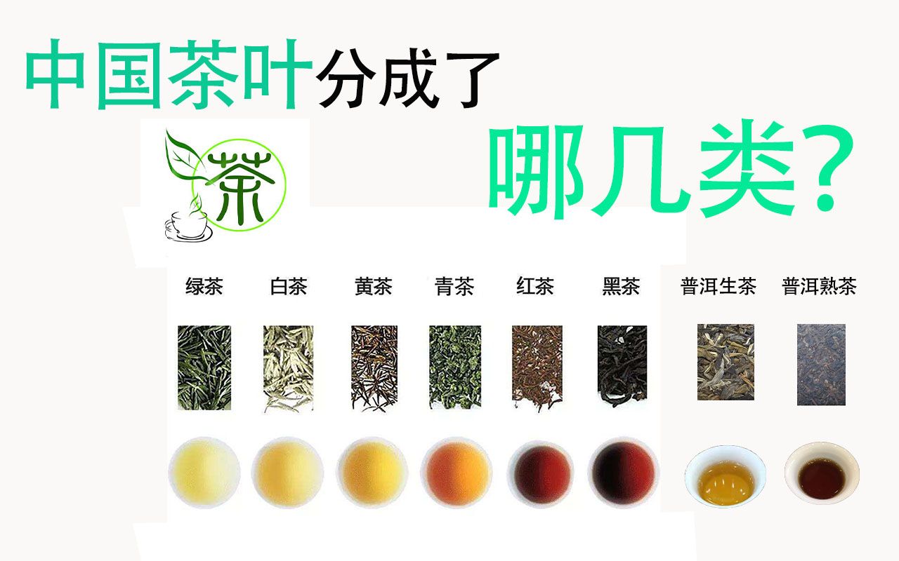 茶叶的分类及其功效(茶叶分类及功效：白茶、绿茶、红茶、黑茶、乌龙茶、花茶、普洱茶) ...